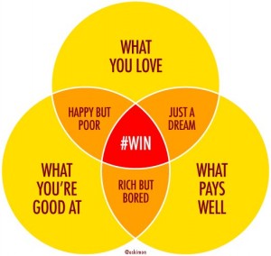 profiting from purpose