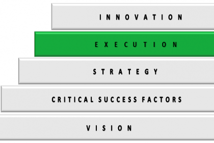 EXECUTION EXECUTION