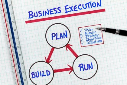 business-execution business-execution