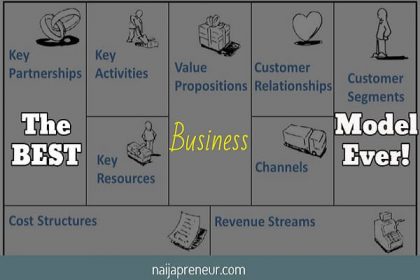 business model business model