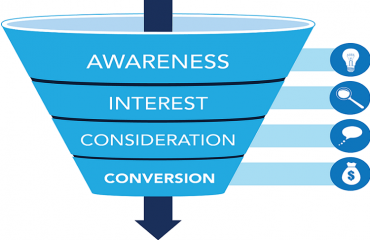 conversion strategy