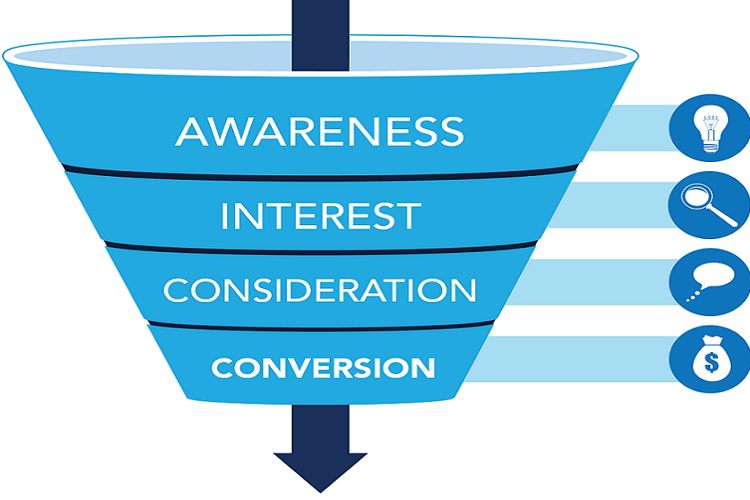 conversion strategy