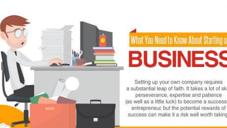 starting a business