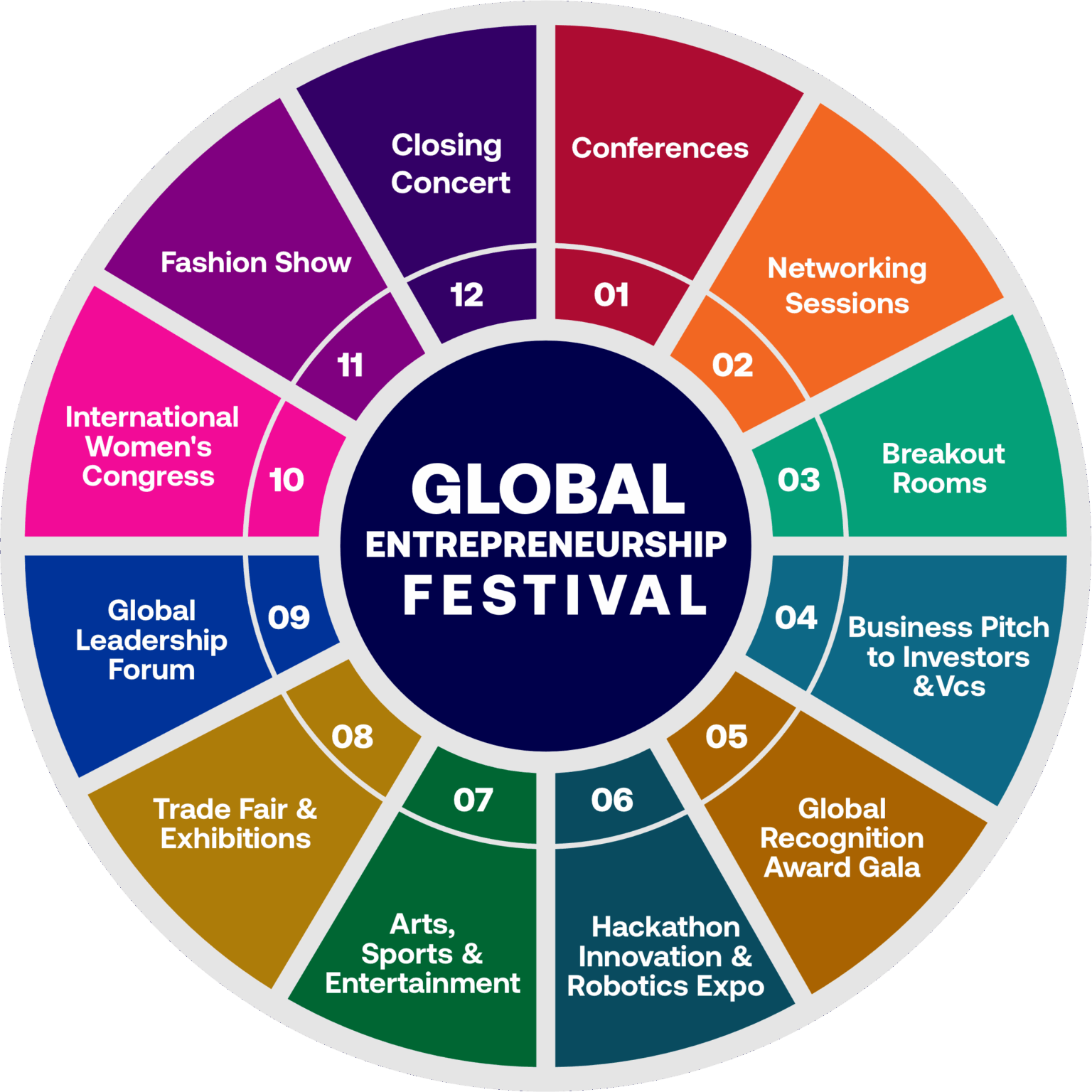 Ghana Rallies Entrepreneurs for Global Stage at 2025 Akure Entrepreneurship Festival